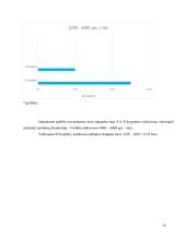 Autobusų degalų ir eksploatavimo išlaidos 15 puslapis