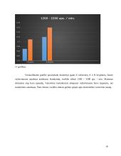 Autobusų degalų ir eksploatavimo išlaidos 19 puslapis