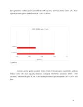 Autobusų degalų ir eksploatavimo išlaidos 10 puslapis