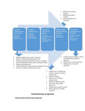 Automatizuotos statybos projektavimas 10 puslapis