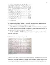 Autorinė dailininko knyga ir jos dizainas 14 puslapis