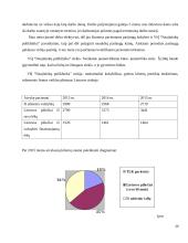Darbuotojų motyvavimo sistemos tobulimas Všį Naujininkų poliklinikoje 20 puslapis