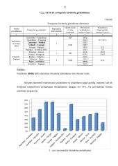 Padidinto ilgio prekinių traukinių eismo grafiko sudarymas geležinkelio linijoje  12 puslapis