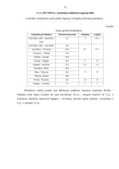 Padidinto ilgio prekinių traukinių eismo grafiko sudarymas geležinkelio linijoje  13 puslapis