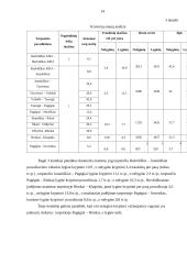 Padidinto ilgio prekinių traukinių eismo grafiko sudarymas geležinkelio linijoje  14 puslapis