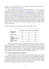 Drabužių gamybos ir prekybos kompanijos „INDITEX Group“ finansinės būklės analizė 17 puslapis