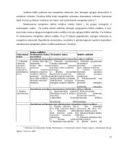 Energetikos infrastruktūros pokyčių įtaka aplinkos oro taršai 19 puslapis