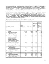 Eksportuojamų prekių muitinės priežiūros ir teisinio reglamentavimo ypatumai 12 puslapis