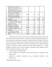 Eksportuojamų prekių muitinės priežiūros ir teisinio reglamentavimo ypatumai 13 puslapis