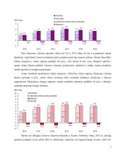 Eksportuojamų prekių muitinės priežiūros ir teisinio reglamentavimo ypatumai 5 puslapis