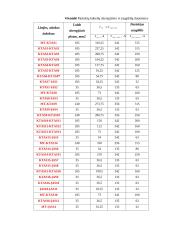 Elektros energijos tiekimas gyvenamųjų namų kvartalui 20 puslapis