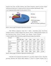 Emigracijos įtaka Lietuvos mokesčių surinkimui 11 puslapis