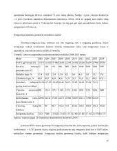 Emigracijos įtaka Lietuvos mokesčių surinkimui 12 puslapis