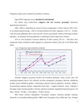 Emigracijos įtaka Lietuvos mokesčių surinkimui 3 puslapis