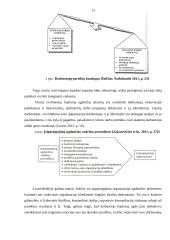 UAB „Premier Restaurants“ greito maisto restorano „Ranga“ darbuotojų lojalumo ugdymas 12 puslapis