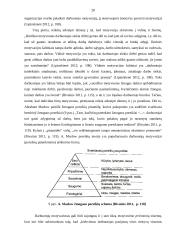 UAB „Premier Restaurants“ greito maisto restorano „Ranga“ darbuotojų lojalumo ugdymas 20 puslapis