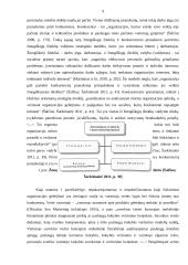 UAB „Premier Restaurants“ greito maisto restorano „Ranga“ darbuotojų lojalumo ugdymas 9 puslapis