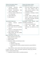 Finansinės veiklos analizės svarba ir įtaka turto ir verslo vertei 15 puslapis