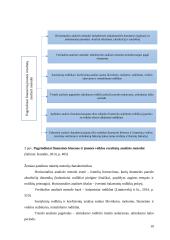 Finansinės veiklos analizės svarba ir įtaka turto ir verslo vertei 10 puslapis