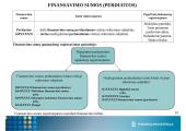 Finansavimo sumų apskaita 10 puslapis