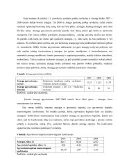 Finansinė analizė UAB “Vičiūnai ir Ko” 19 puslapis