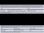 Genų mutacija IDH 14 puslapis