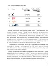 Greitosios mados industrijos poveikis ekonomikai 11 puslapis
