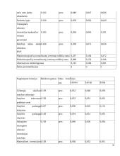 Įmonės skverbimosi į Baltijos šalių rinkas analizė 10 puslapis