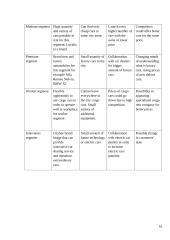 Internship report PLC „Prime Leasing“ 16 puslapis