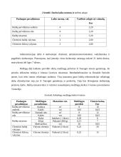 ,,Like baldai”. Investicijų valdymo projektas 6 puslapis