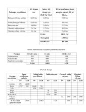 ,,Like baldai”. Investicijų valdymo projektas 9 puslapis