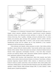 Kabotažo proceso optimizavimas 13 puslapis