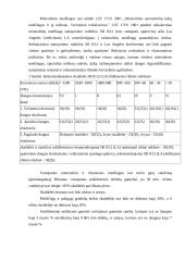 Kelio dangos konstrukcijos sudėtis 5 puslapis