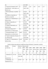Kelio dangos konstrukcijos sudėtis 8 puslapis