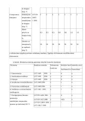 Kelio dangos konstrukcijos sudėtis 10 puslapis