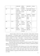 Kineziterapijos poveikis skausmui ir juosmens funkcinei buklei esant juosmens dalies radikalopatijai 8 puslapis