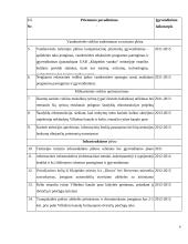 Klaipėdos apskrities ekonomikos tyrimas 9 puslapis