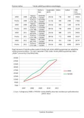 Kompiuterių vaizdo plokščių įvertinimas 12 puslapis