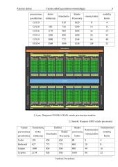 Kompiuterių vaizdo plokščių įvertinimas 8 puslapis