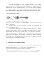 Komunikacijos procesas bei jo efektyvumą lemiantys veiksniai 11 puslapis