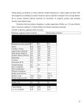 Kukurūzinių grūdų mikrobiologinės būklės įvertinimas 12 puslapis