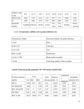 Kukurūzinių grūdų mikrobiologinės būklės įvertinimas 19 puslapis