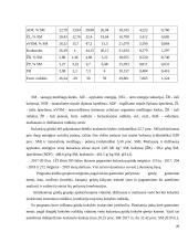 Kukurūzinių grūdų mikrobiologinės būklės įvertinimas 20 puslapis