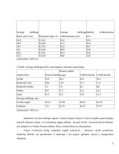 Kukurūzinių grūdų mikrobiologinės būklės įvertinimas 6 puslapis