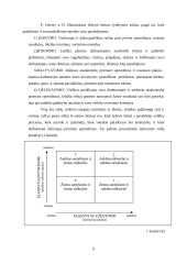Lyderystė ir vadovavimas. Verslo psichologijos projektas 9 puslapis