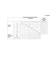 Sociometrinis X grupės tyrimas 6 puslapis