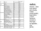Labai reti galvos smegenų navikai 9 puslapis
