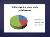 Užnemunės lietuvių tautinio atgimimo veikėjai 13 puslapis