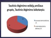 Užnemunės lietuvių tautinio atgimimo veikėjai 6 puslapis