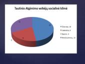 Užnemunės lietuvių tautinio atgimimo veikėjai 7 puslapis